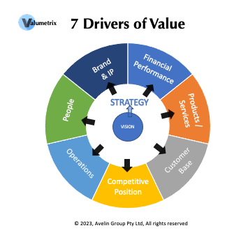 AGV-Value Drivers-web